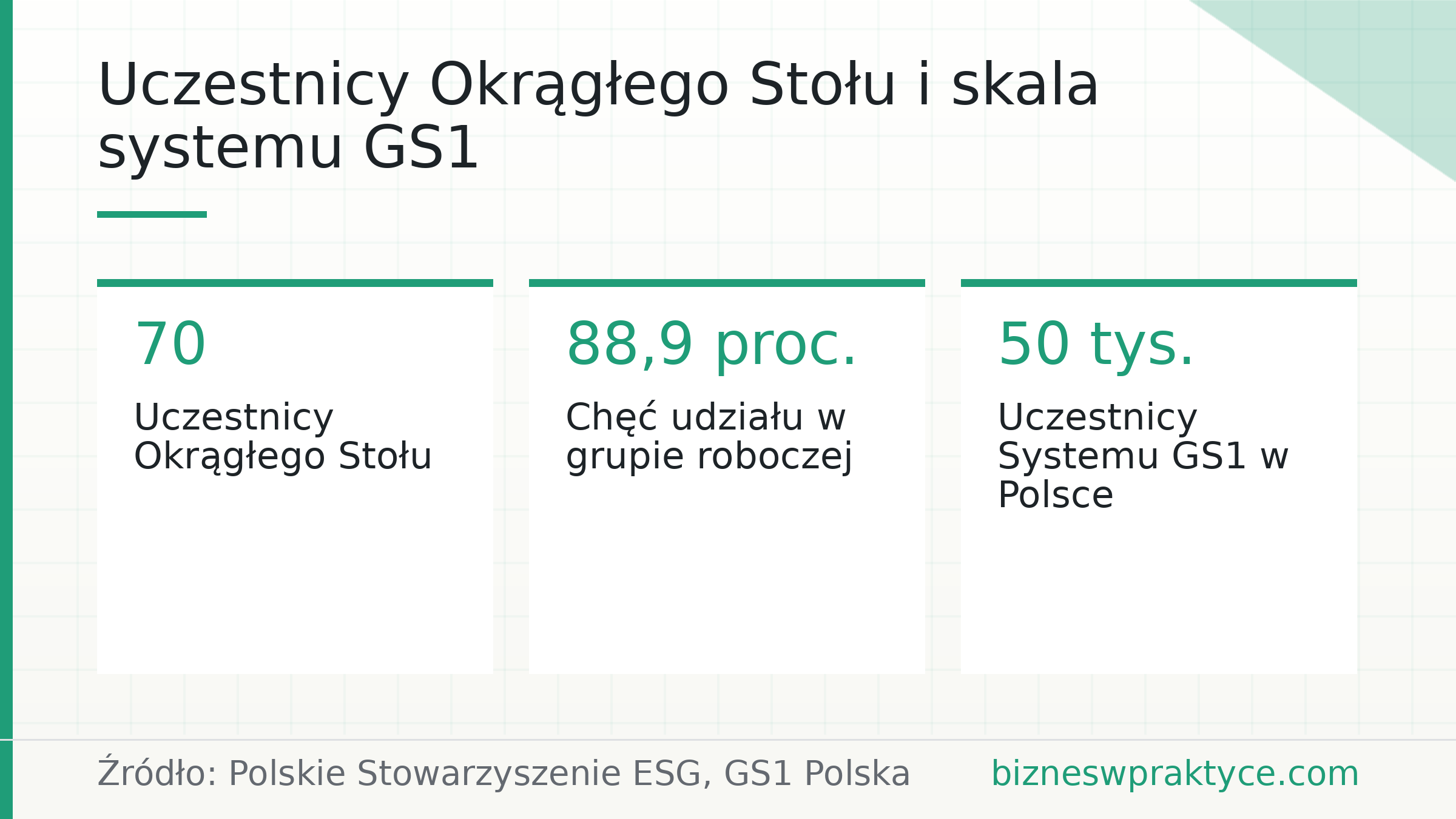 Uczestnicy Okrągłego Stołu i skala systemu GS1