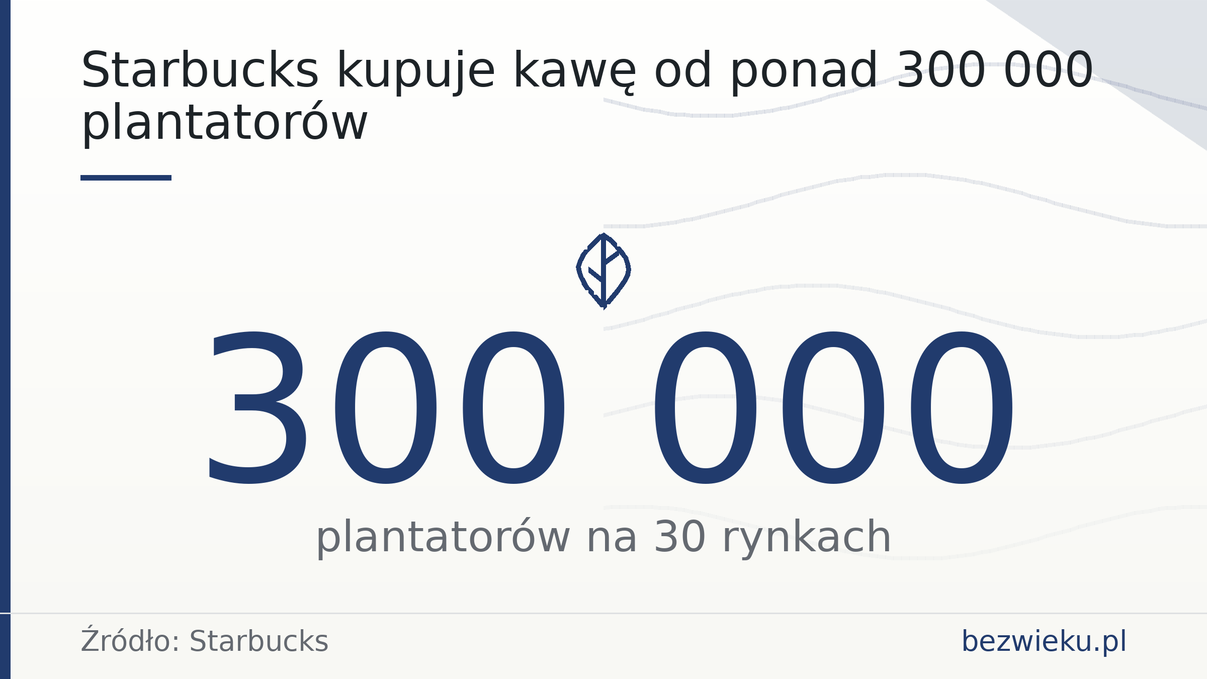 Starbucks kupuje kawę od ponad 300 000 plantatorów