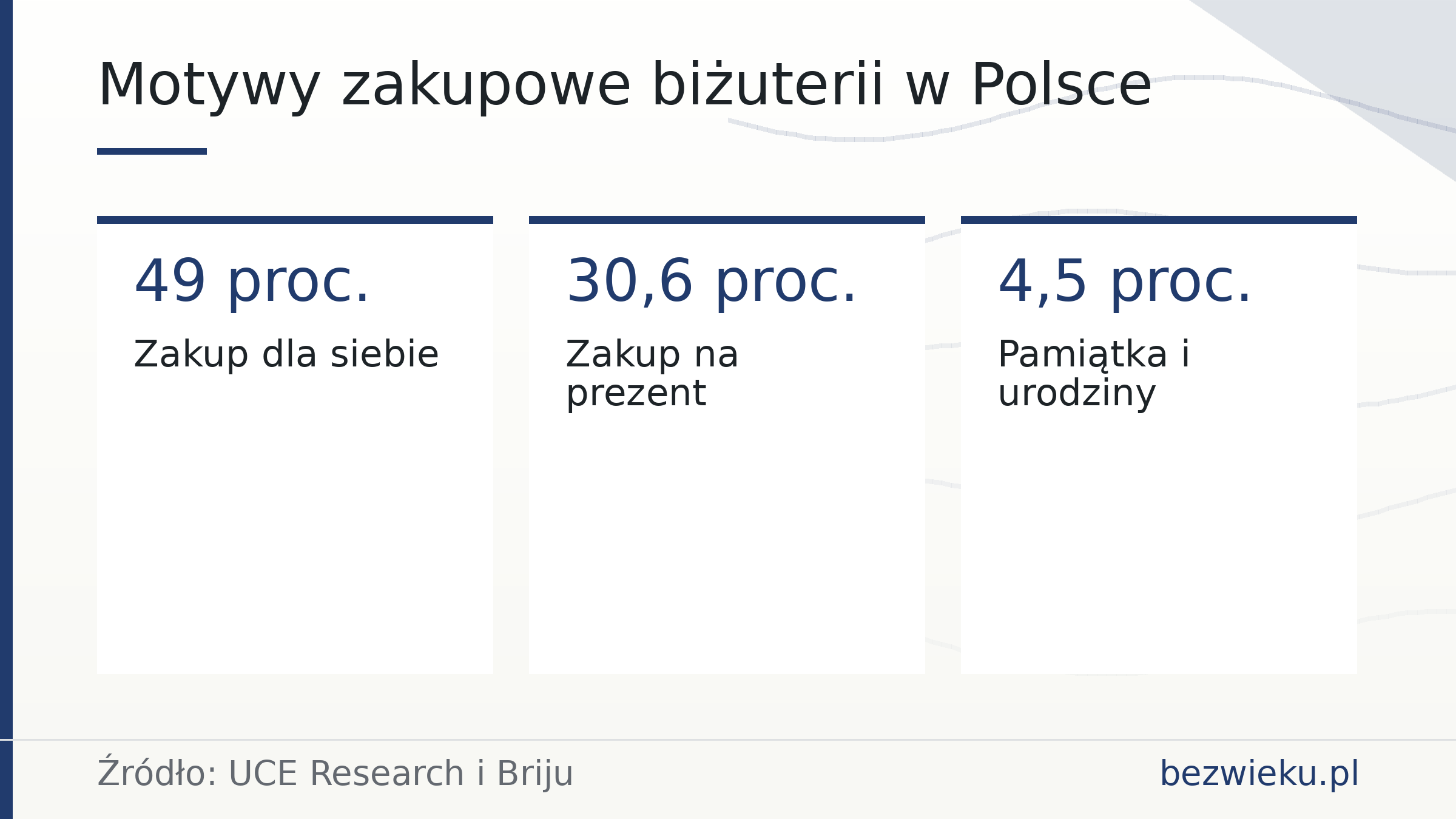 Motywy zakupowe biżuterii w Polsce