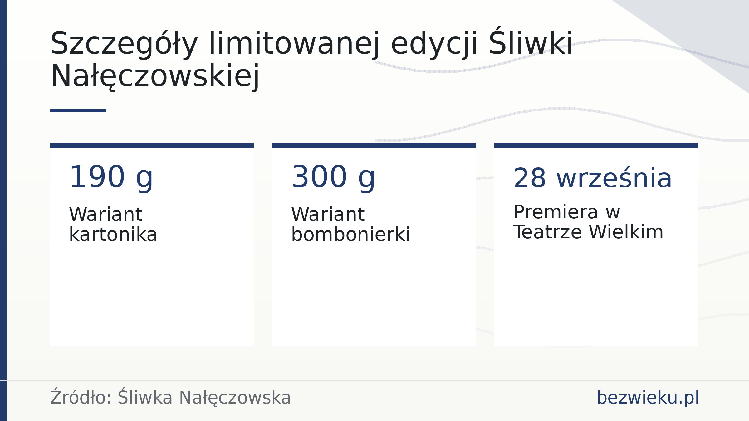 Szczegóły limitowanej edycji Śliwki Nałęczowskiej