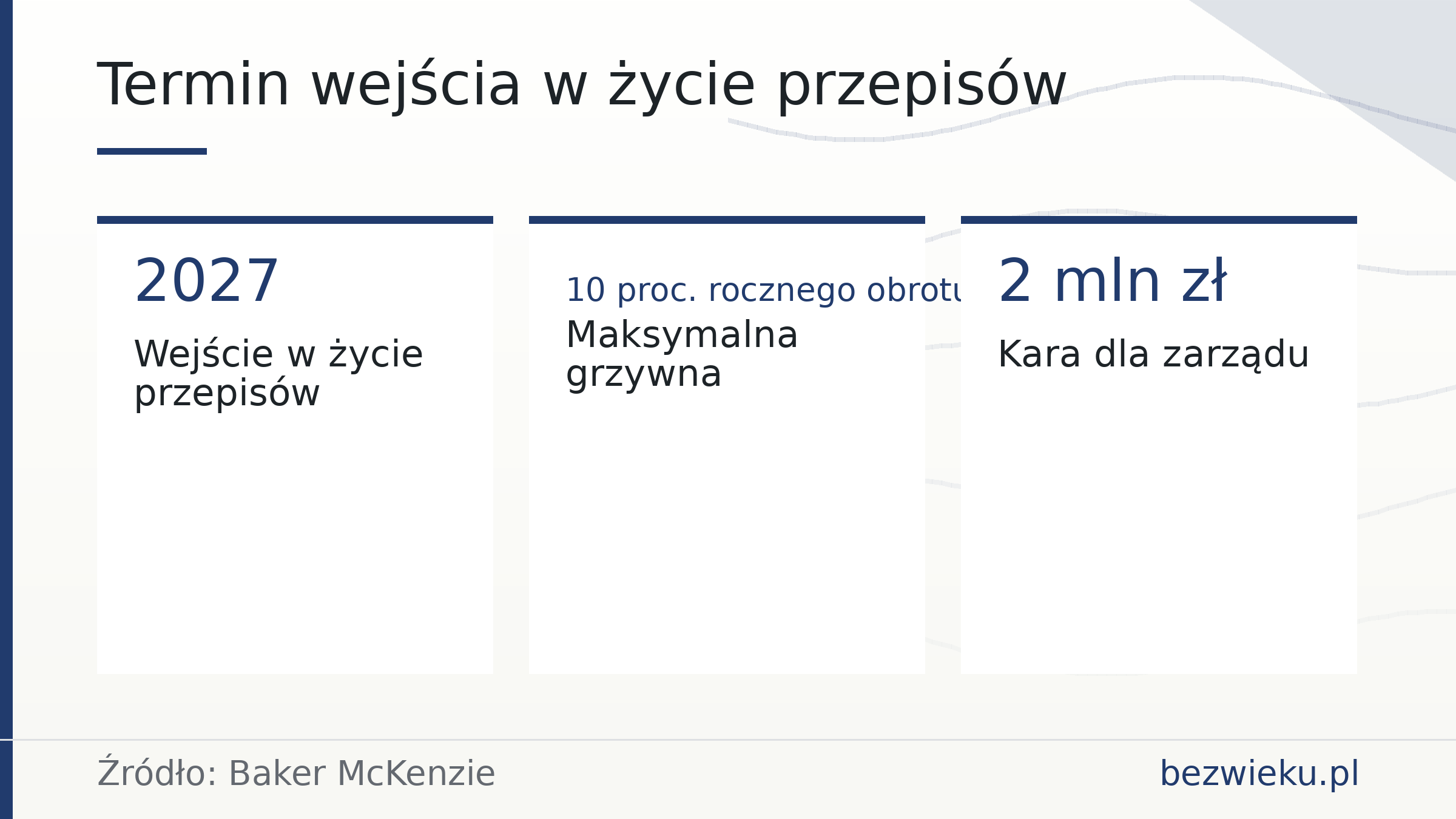 Termin wejścia w życie przepisów