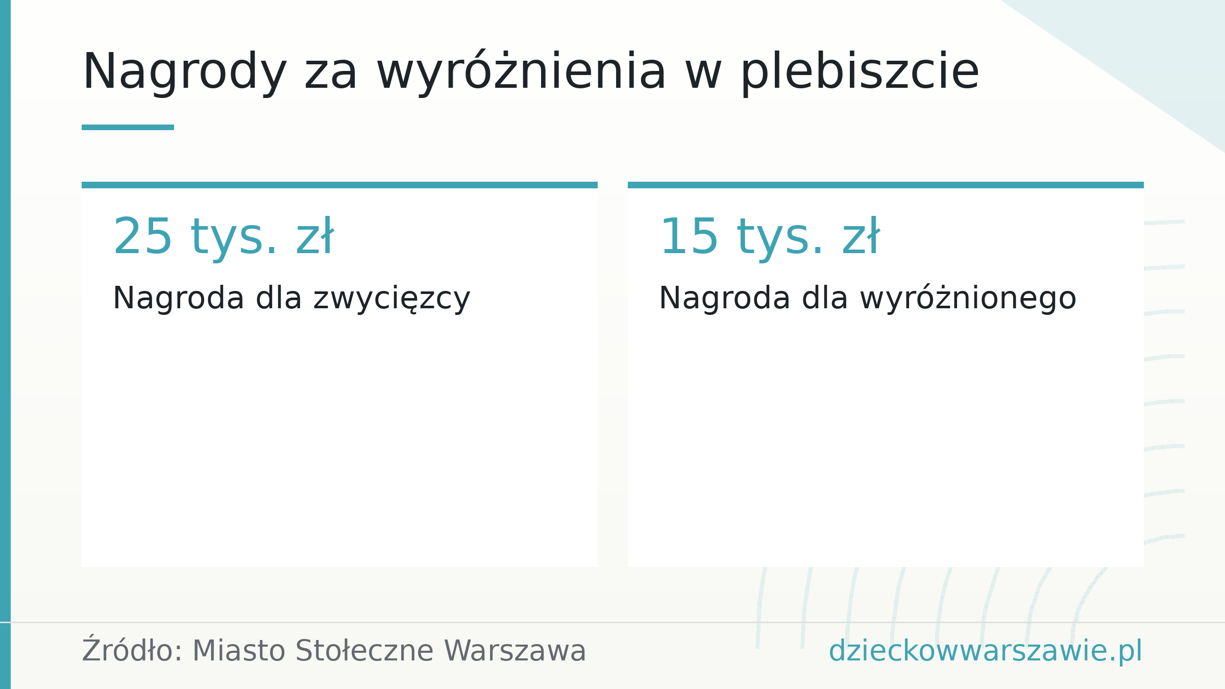 Nagrody za wyróżnienia w plebiszcie