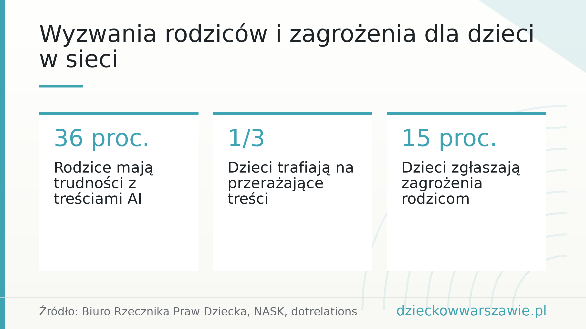Wyzwania rodziców i zagrożenia dla dzieci w sieci