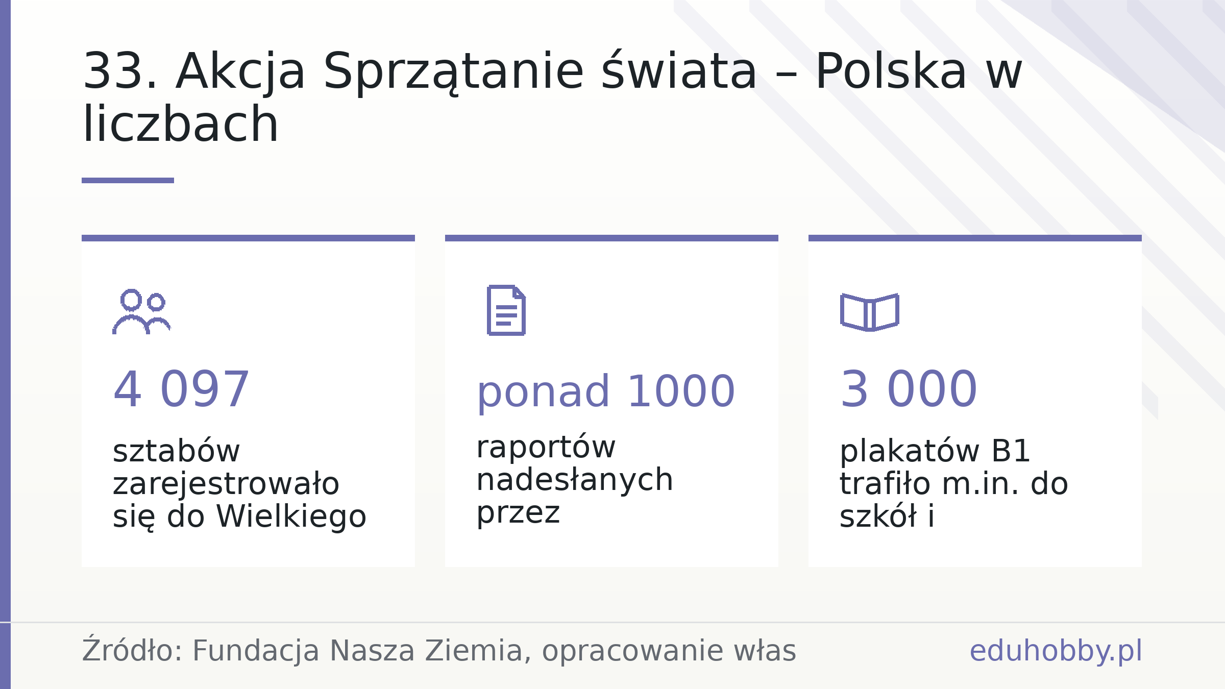 33. Akcja Sprzątanie świata – Polska w liczbach
