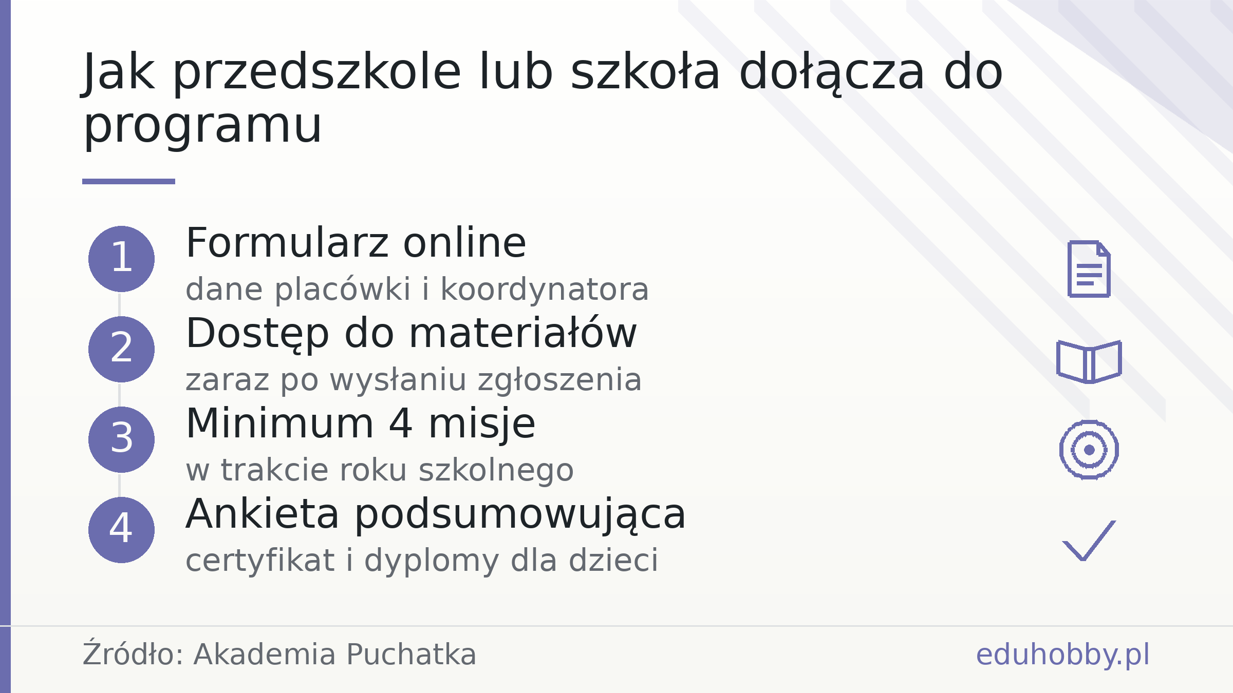 Jak przedszkole lub szkoła dołącza do programu