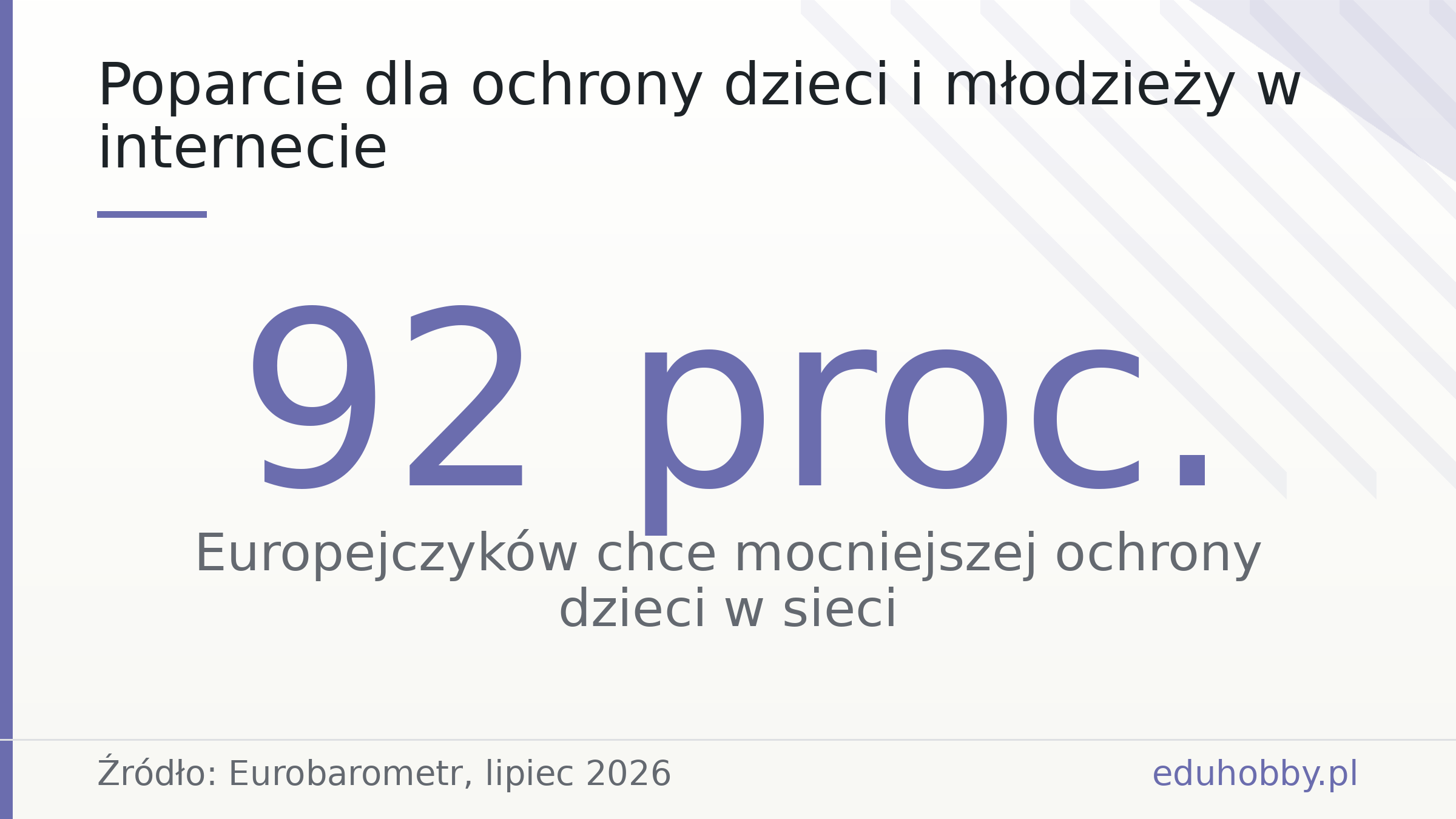 Poparcie dla ochrony dzieci i młodzieży w internecie