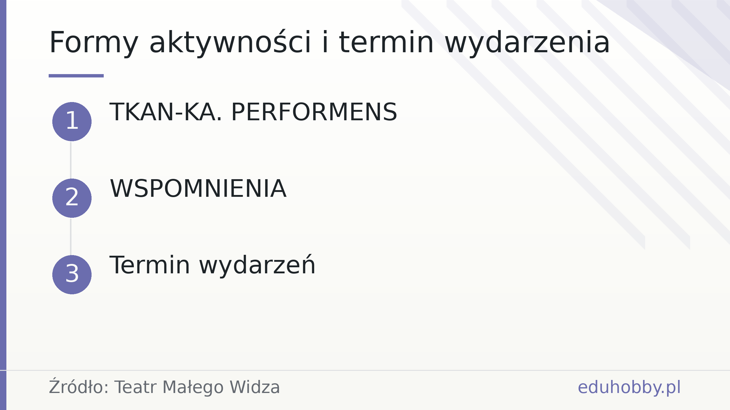 Formy aktywności i termin wydarzenia