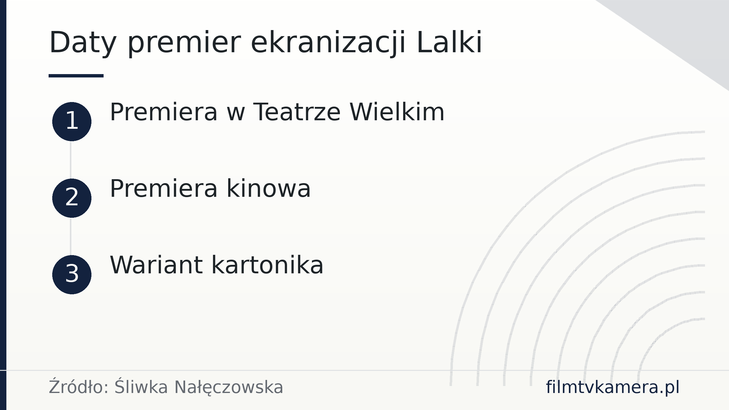 Daty premier ekranizacji Lalki