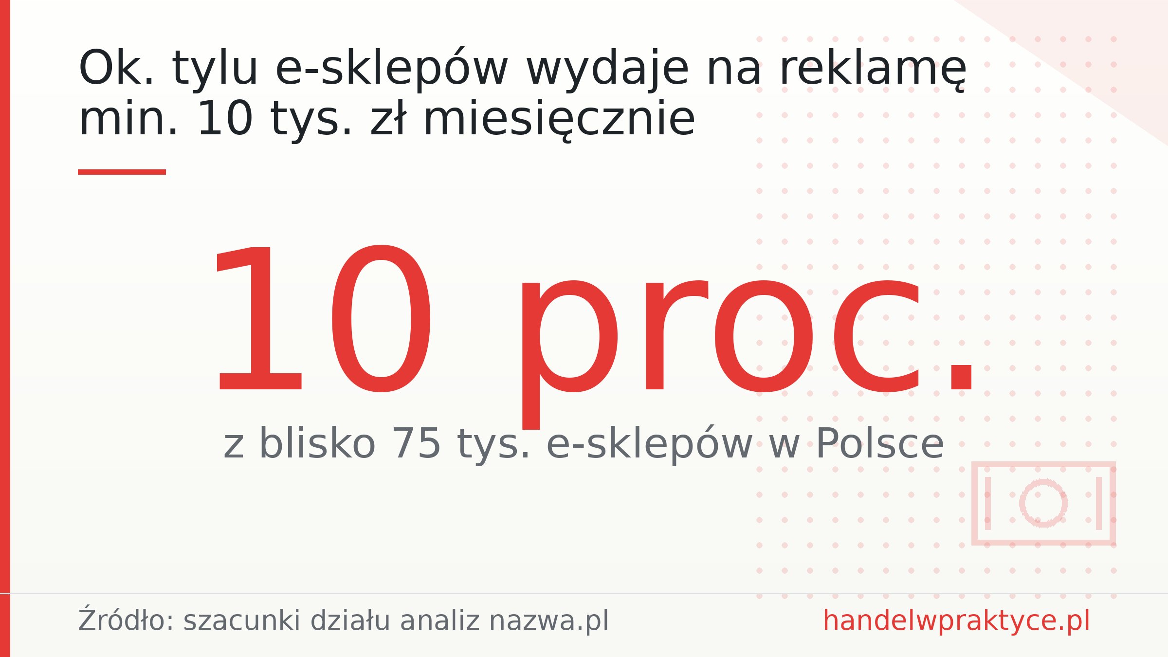 Ok. tylu e-sklepów wydaje na reklamę min. 10 tys. zł miesięcznie