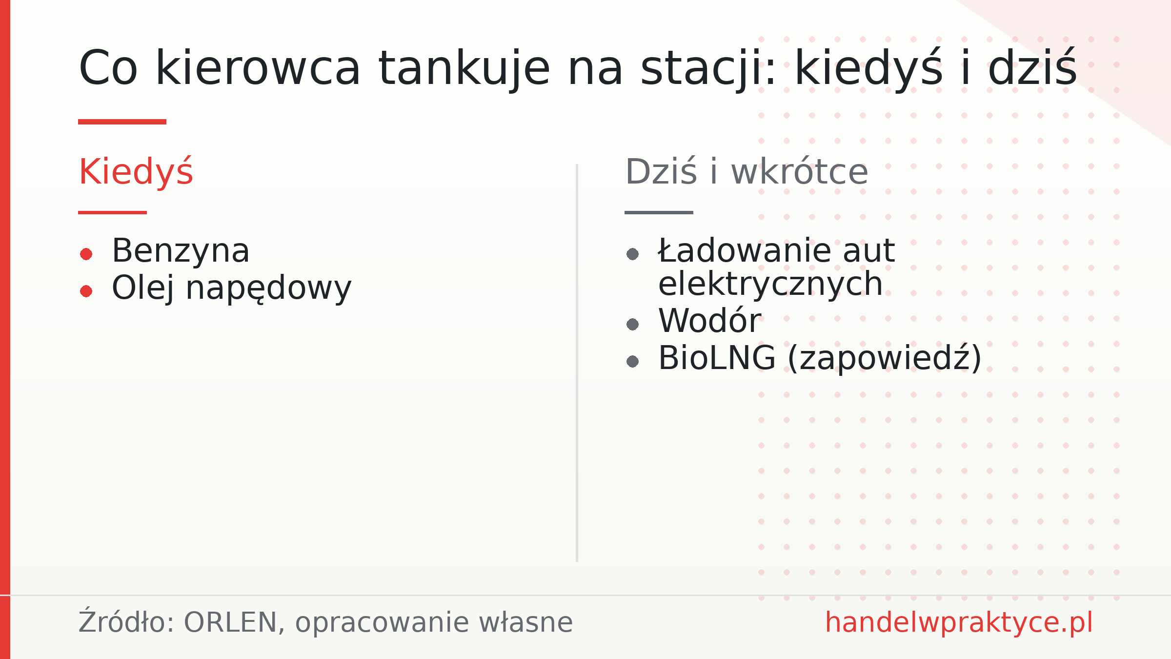 Co kierowca tankuje na stacji: kiedyś i dziś