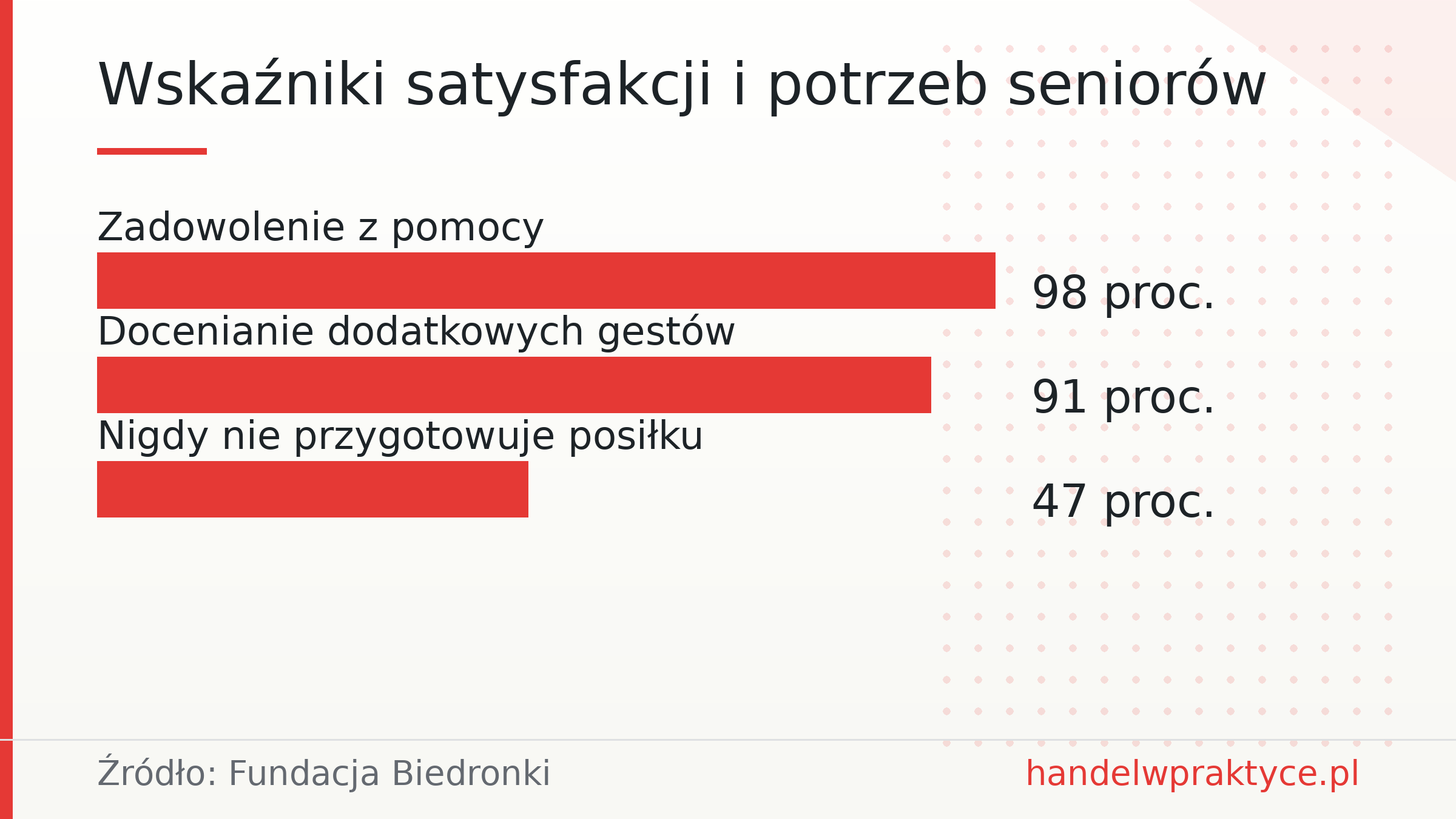 Wskaźniki satysfakcji i potrzeb seniorów