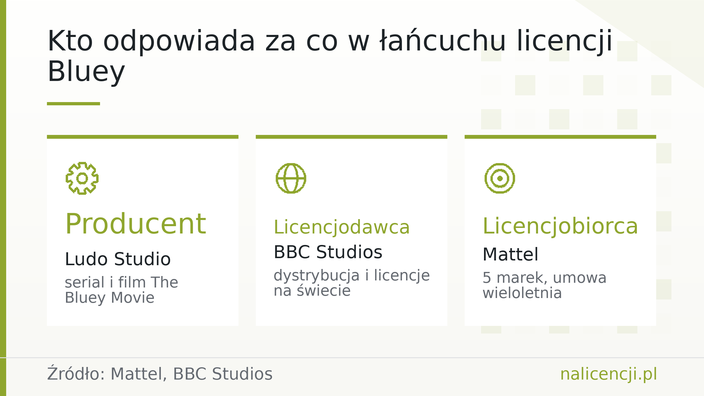 Kto odpowiada za co w łańcuchu licencji Bluey