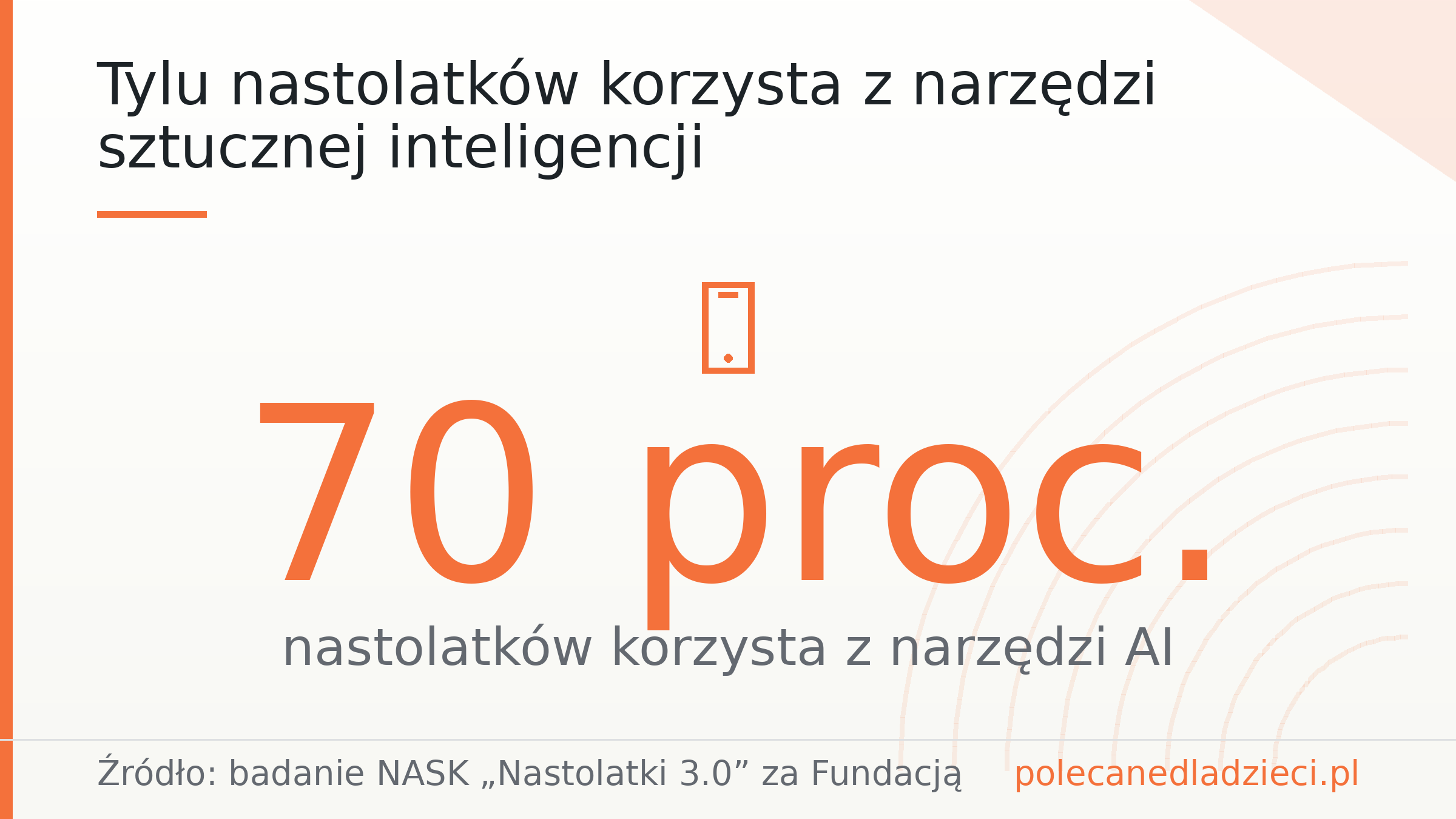Tylu nastolatków korzysta z narzędzi sztucznej inteligencji