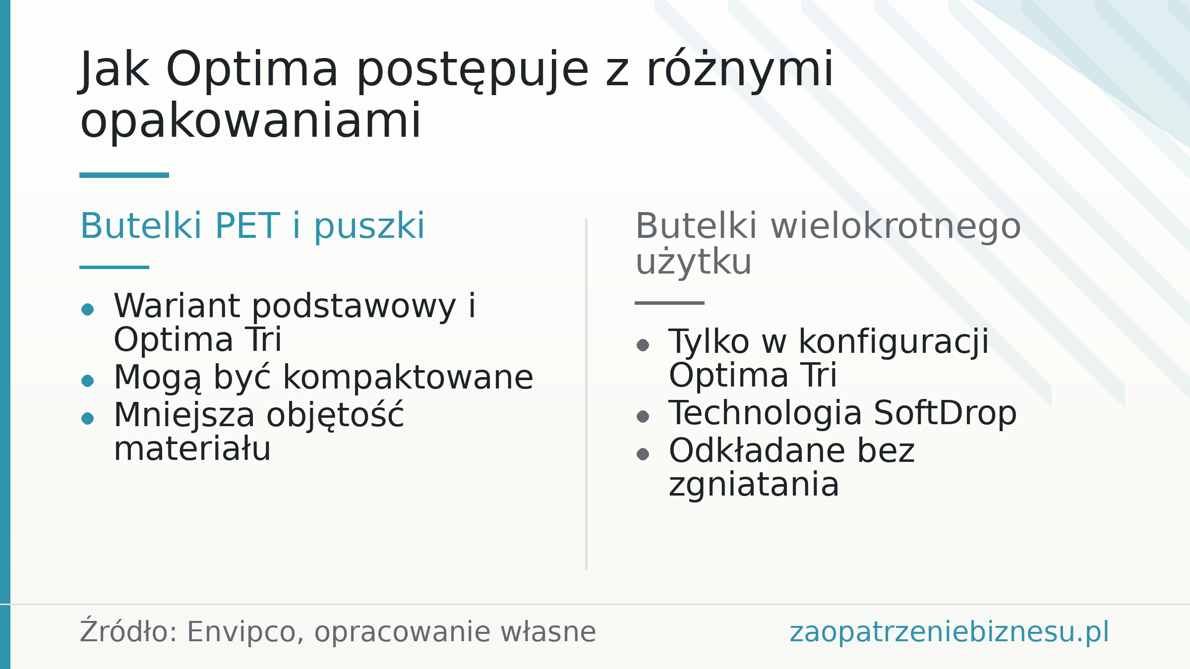 Jak Optima postępuje z różnymi opakowaniami