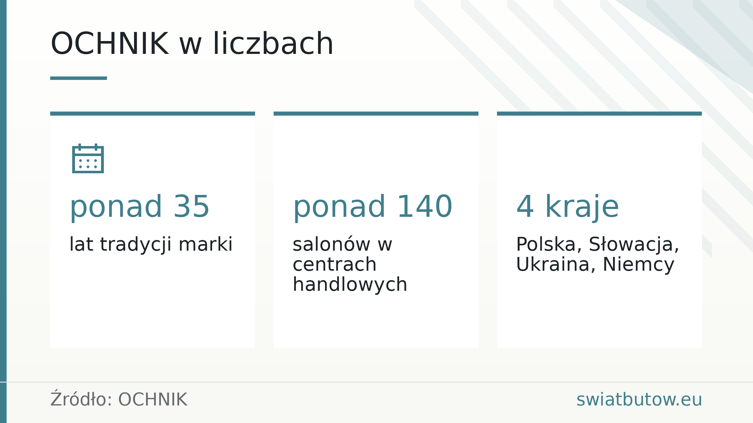 OCHNIK w liczbach