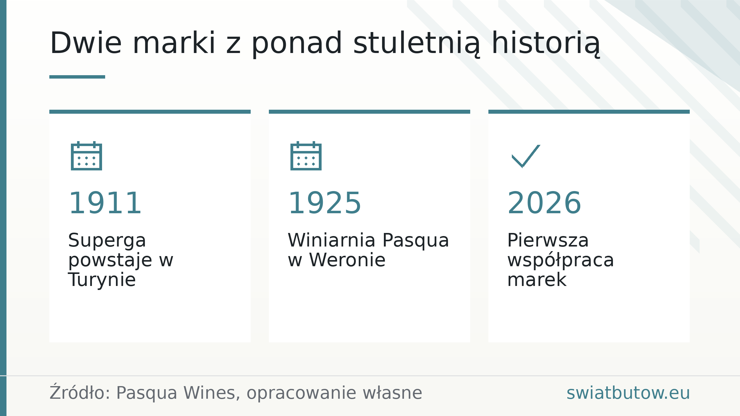 Dwie marki z ponad stuletnią historią