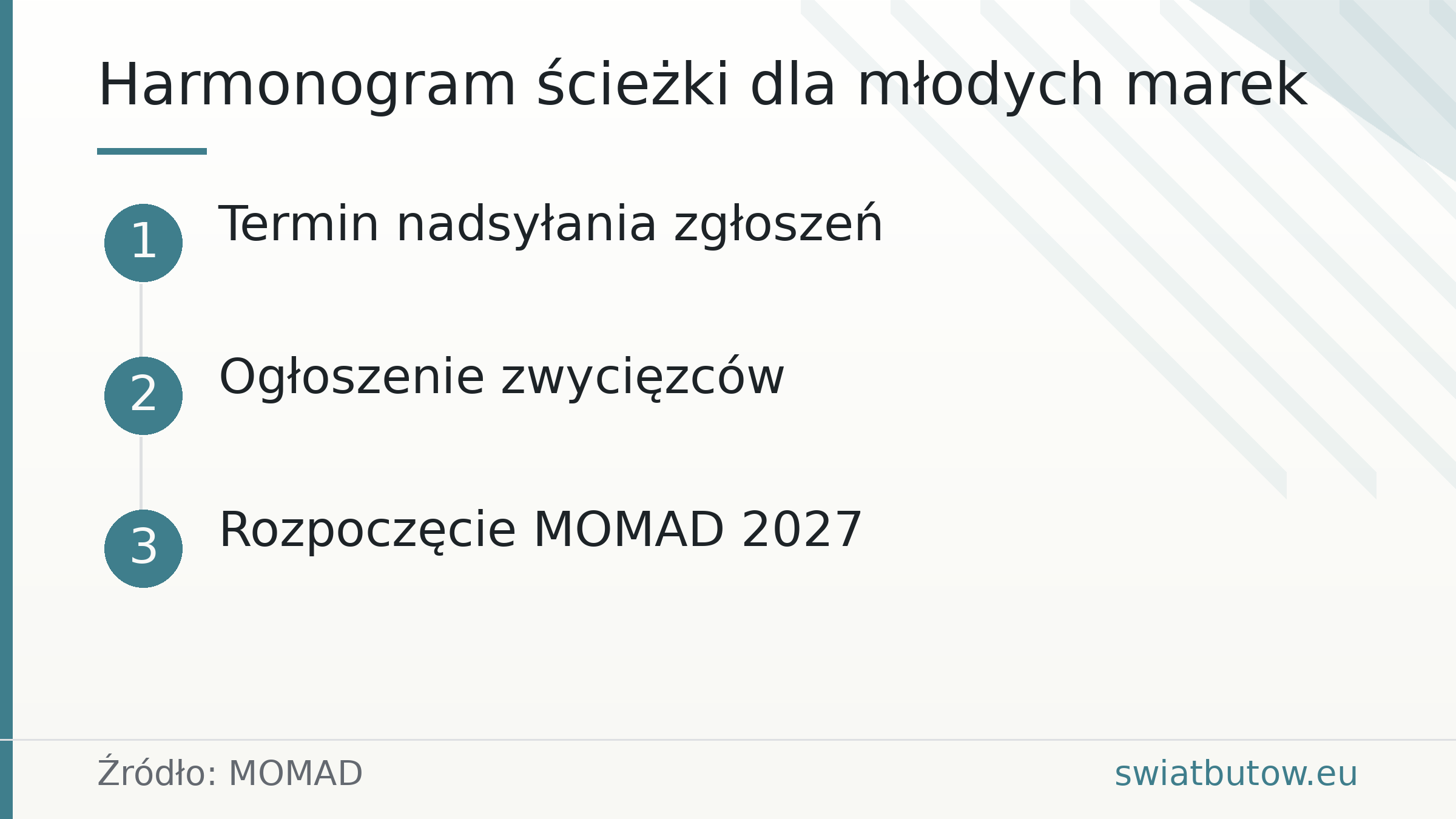 Harmonogram ścieżki dla młodych marek