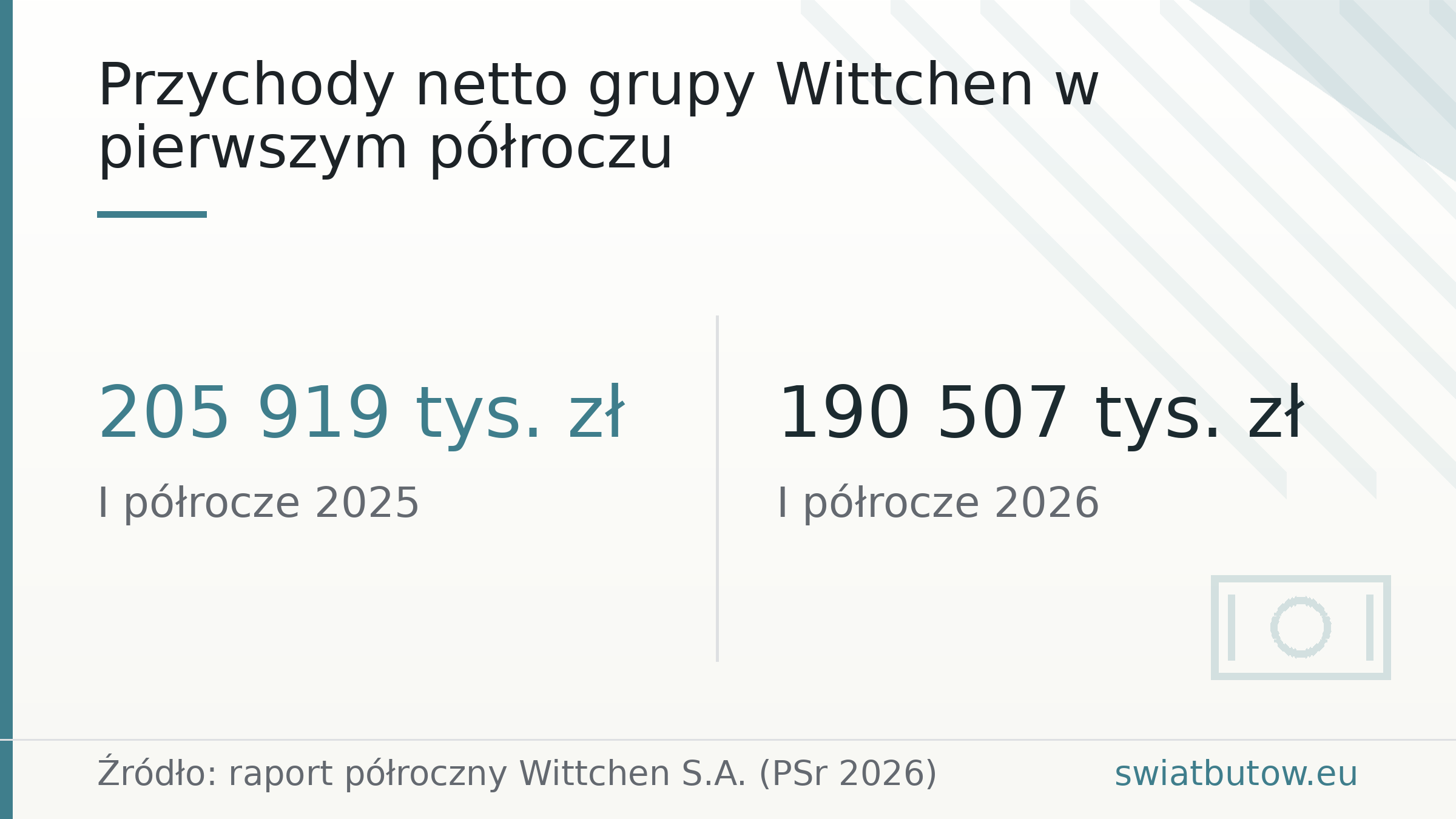 Przychody netto grupy Wittchen w pierwszym półroczu