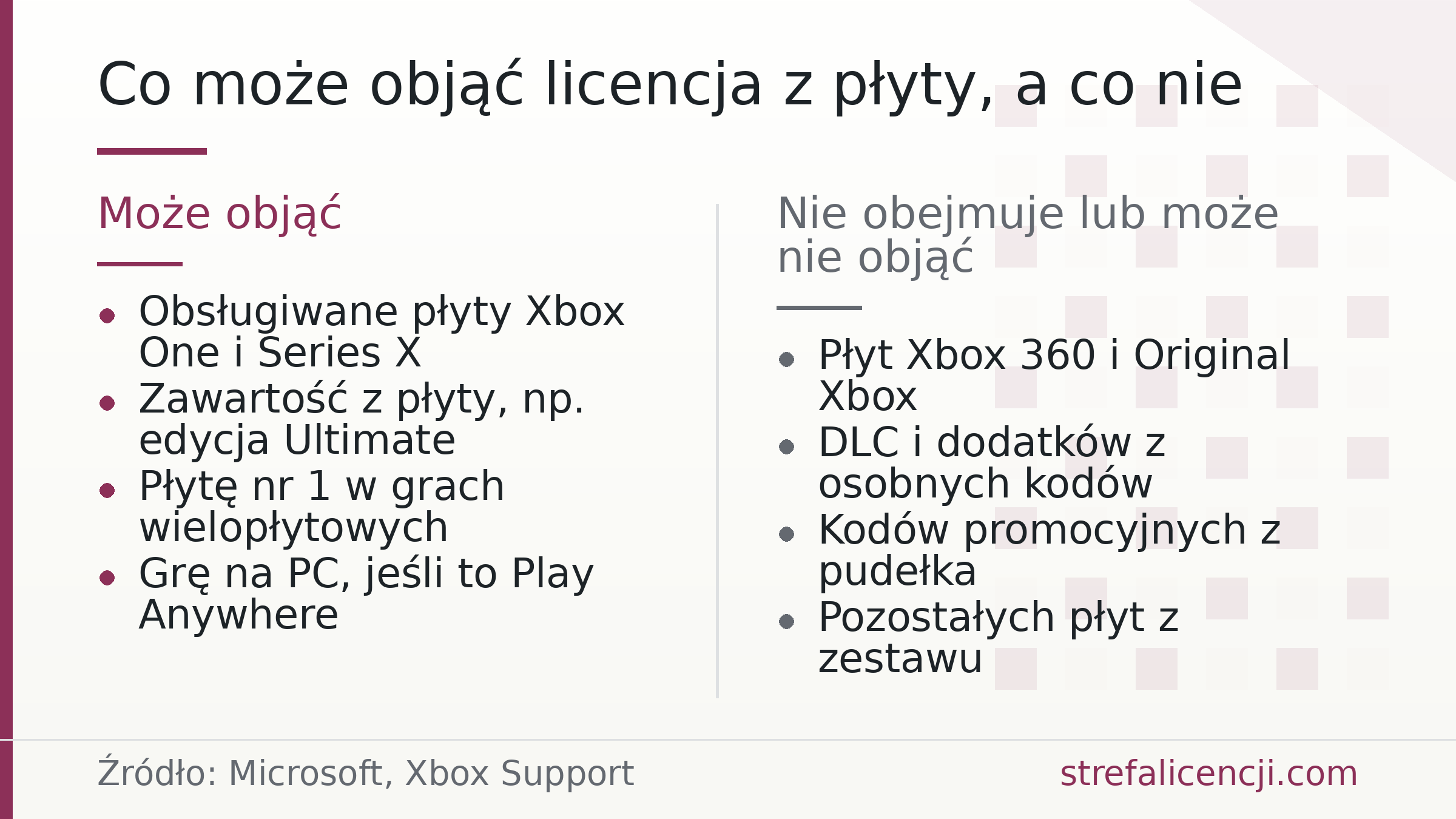 Co może objąć licencja z płyty, a co nie