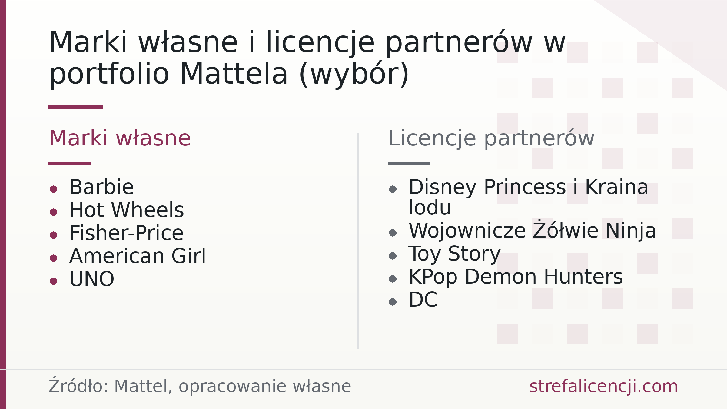 Marki własne i licencje partnerów w portfolio Mattela (wybór)