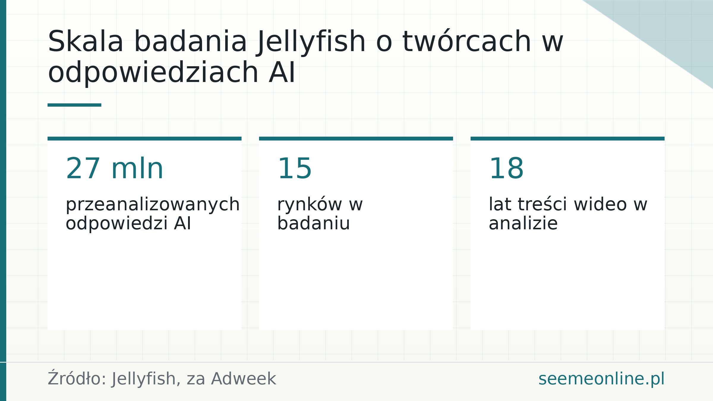 Skala badania Jellyfish o twórcach w odpowiedziach AI