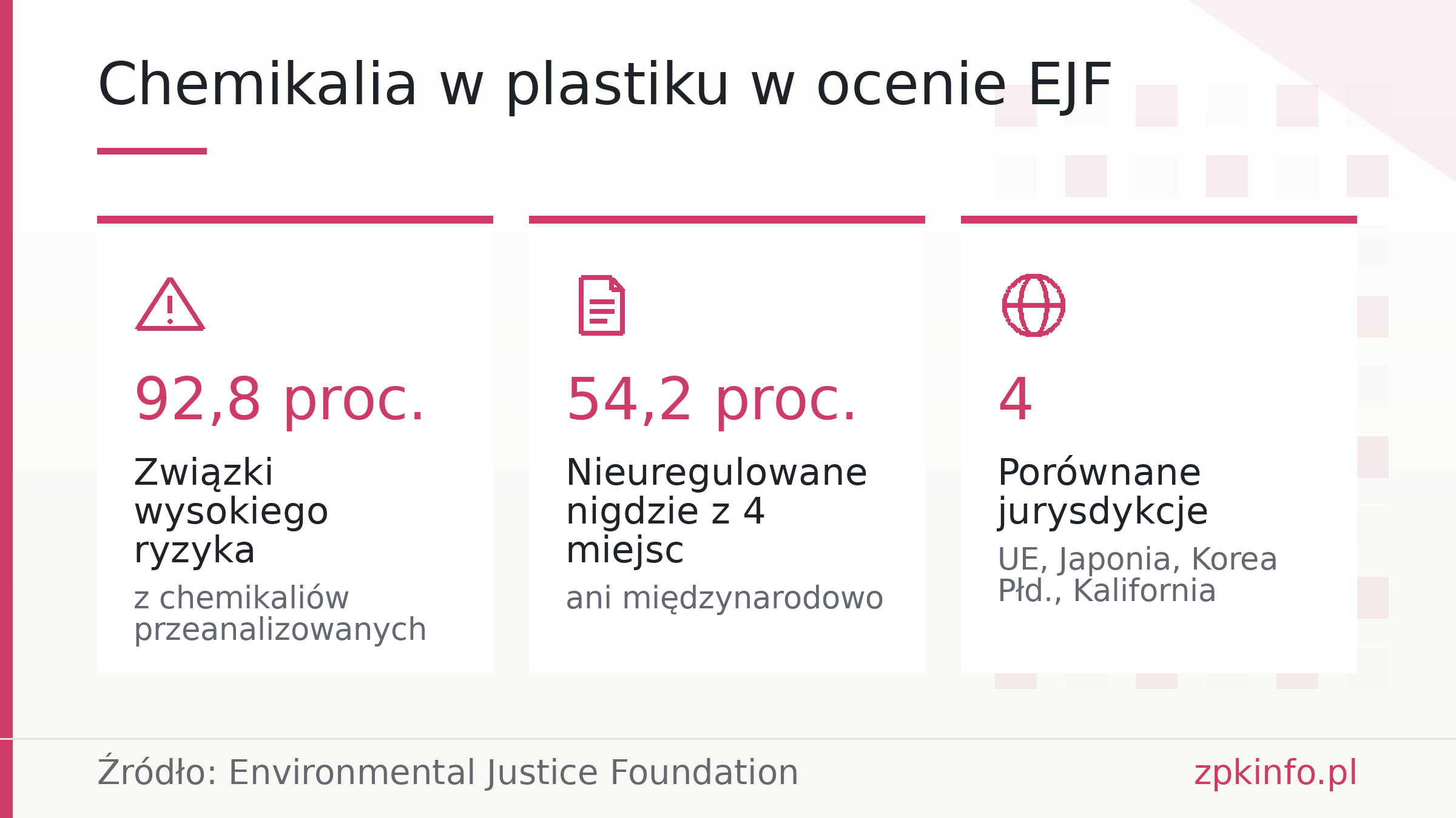 Chemikalia w plastiku w ocenie EJF