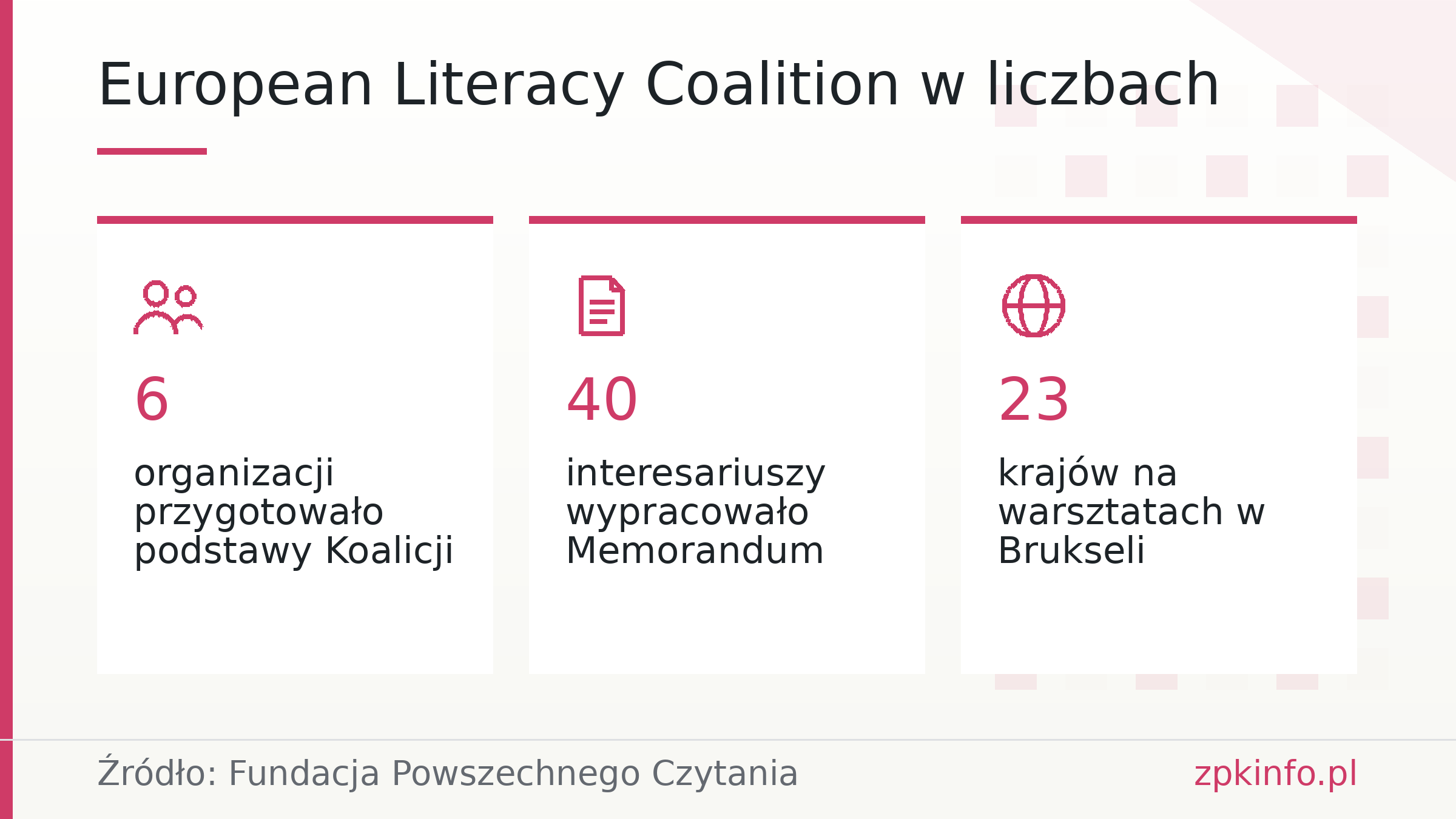 European Literacy Coalition w liczbach