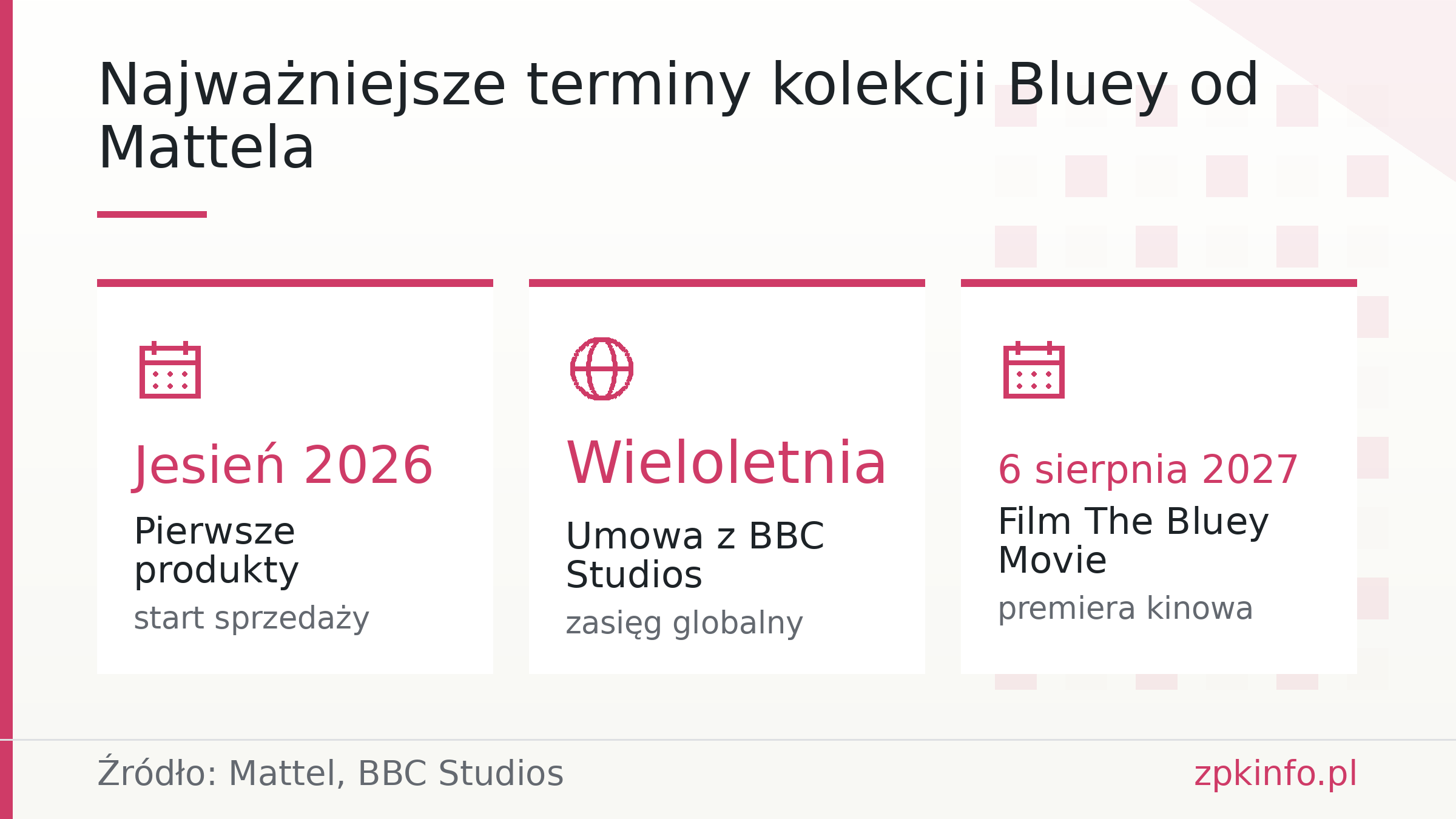 Najważniejsze terminy kolekcji Bluey od Mattela
