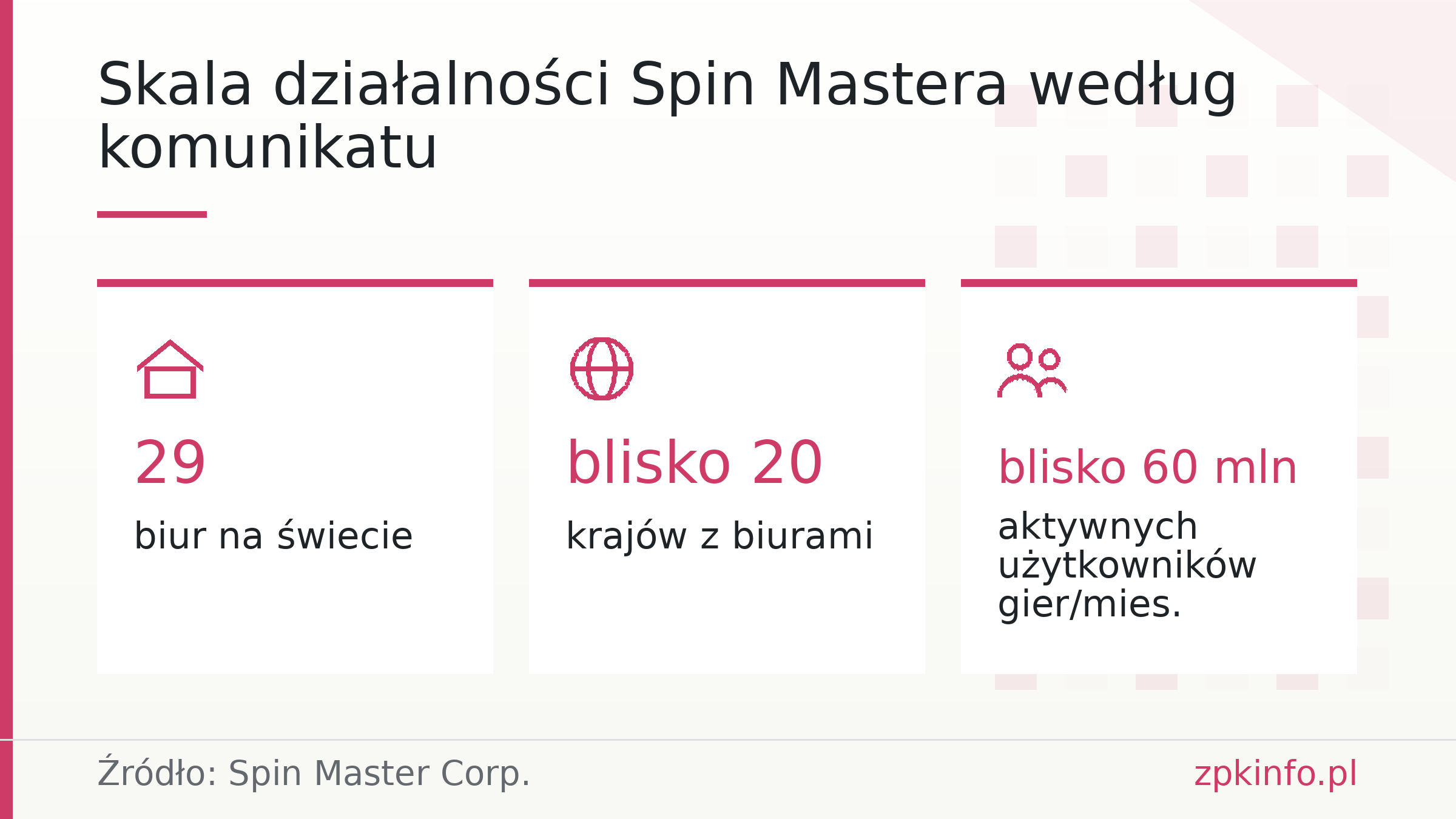 Skala działalności Spin Mastera według komunikatu
