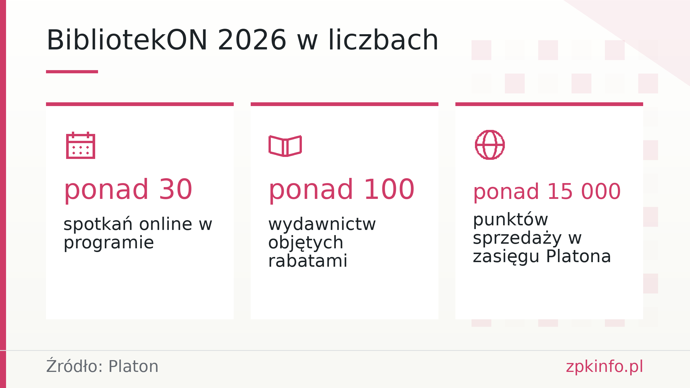 BibliotekON 2026 w liczbach