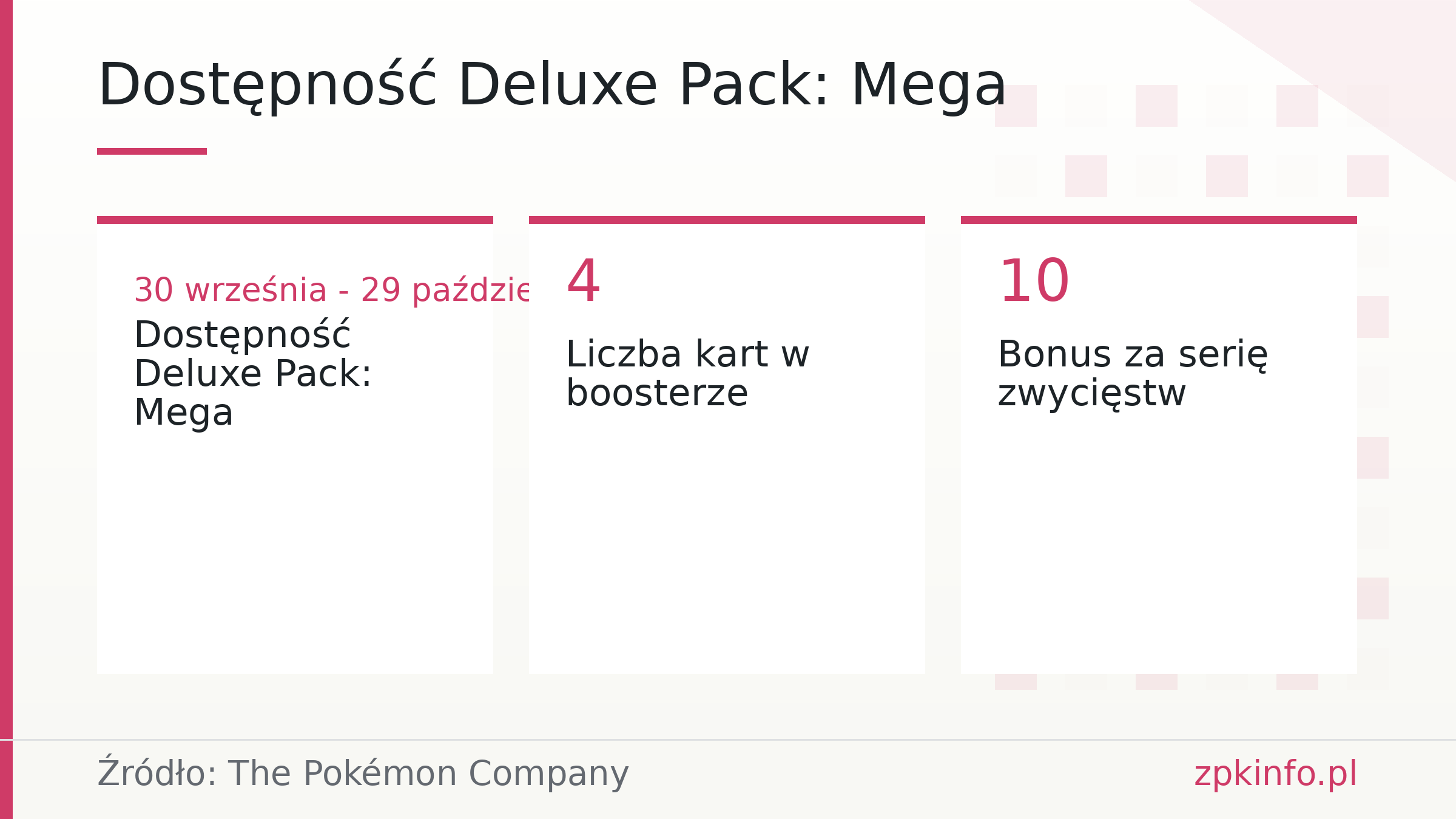 Dostępność Deluxe Pack: Mega