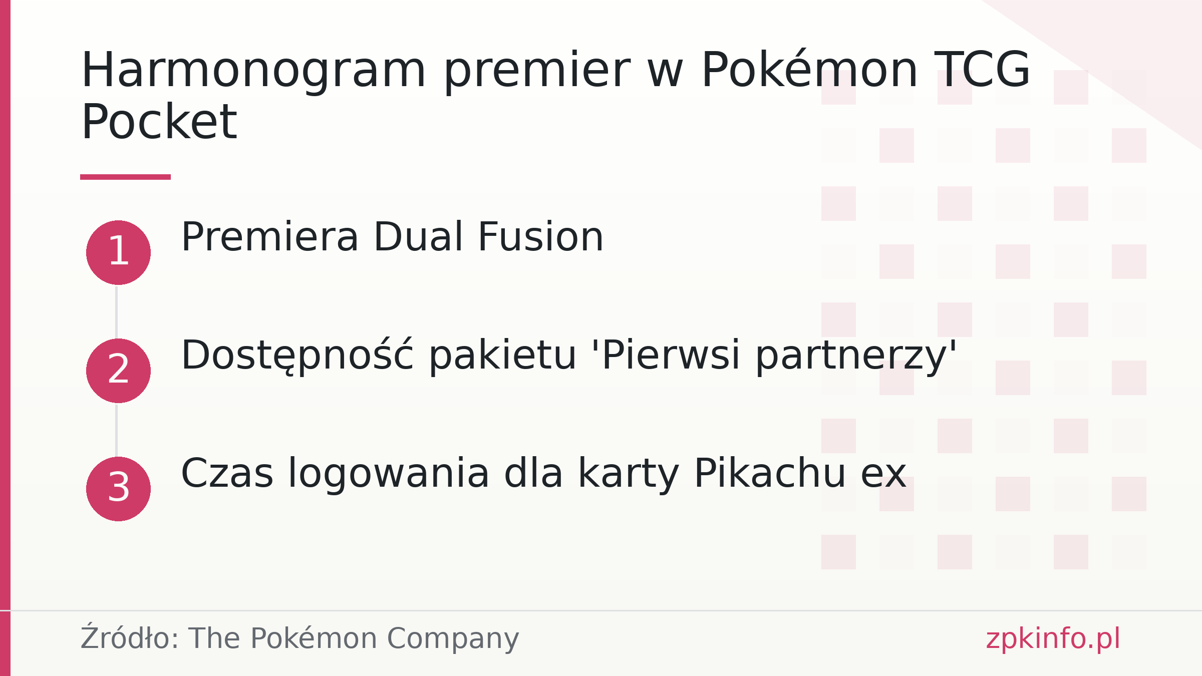 Harmonogram premier w Pokémon TCG Pocket
