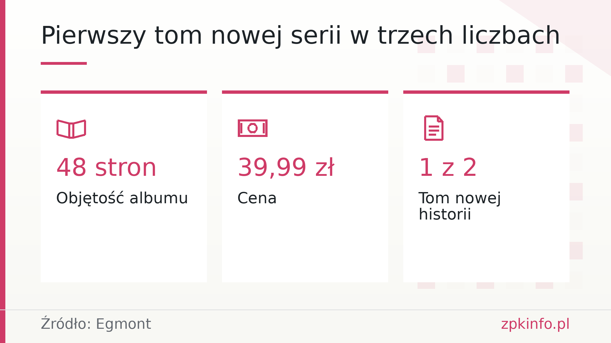 Pierwszy tom nowej serii w trzech liczbach